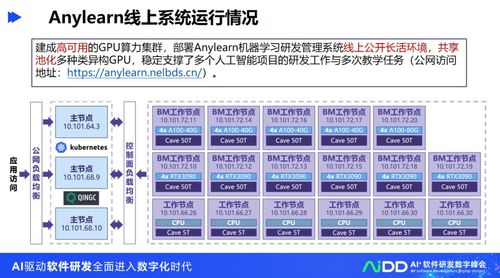 清華大學(xué)龍明盛團(tuán)隊(duì) 人工智能工程化軟件研發(fā)與人工智能基礎(chǔ)軟件開發(fā)探索
